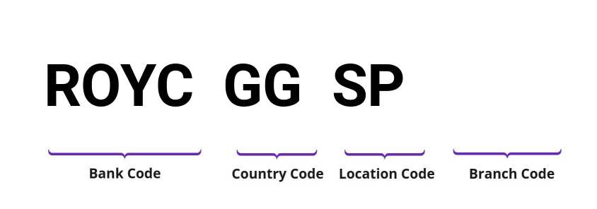 SWIFT / BIC ROYCGGSP