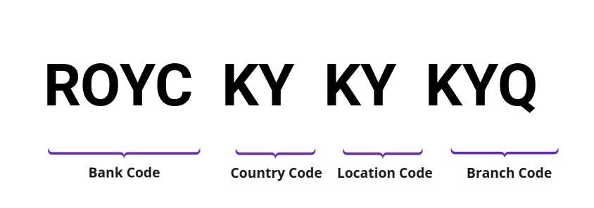 SWIFT / BIC ROYCKYKYKYQ