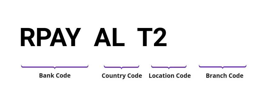 SWIFT / BIC RPAYALT2