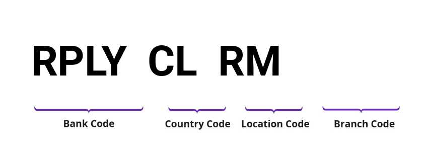 SWIFT / BIC RPLYCLRM