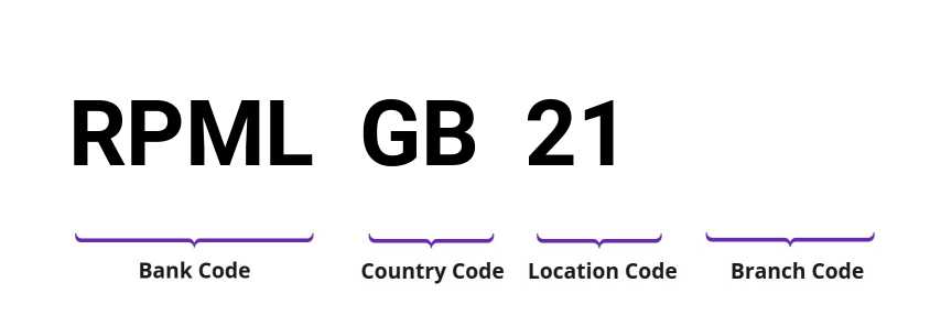 SWIFT / BIC RPMLGB21