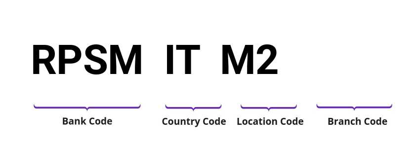 SWIFT / BIC RPSMITM2