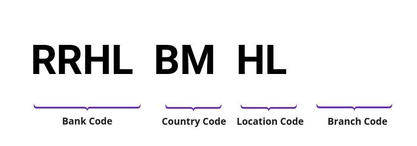 SWIFT / BIC RRHLBMHL