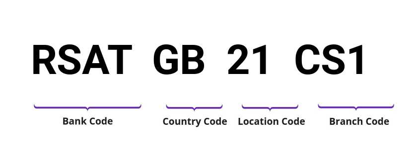 SWIFT / BIC RSATGB21CS1