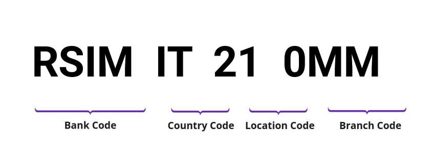SWIFT / BIC RSIMIT210MM