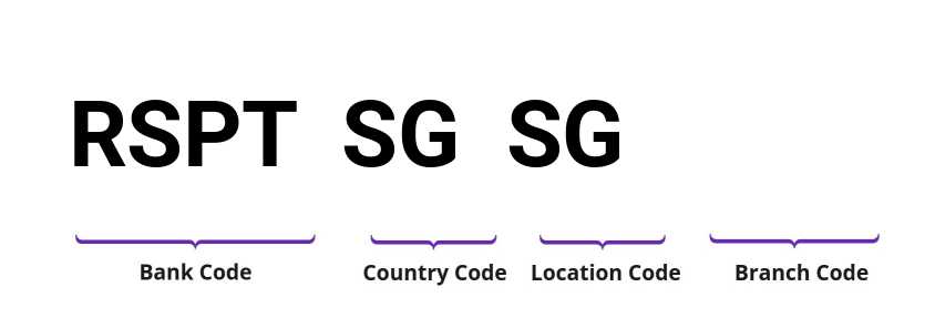 SWIFT / BIC RSPTSGSG