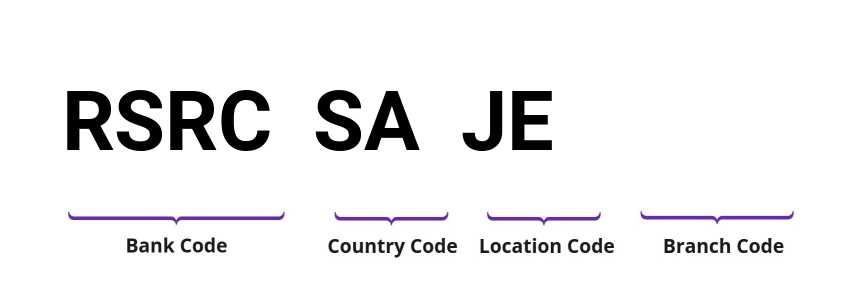 SWIFT / BIC RSRCSAJE