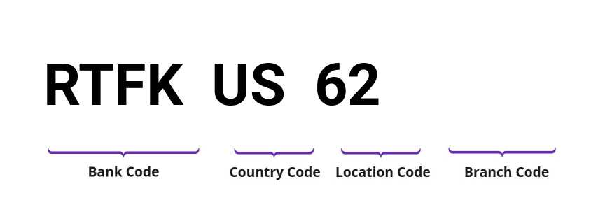 SWIFT / BIC RTFKUS62