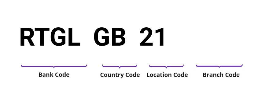 SWIFT / BIC RTGLGB21