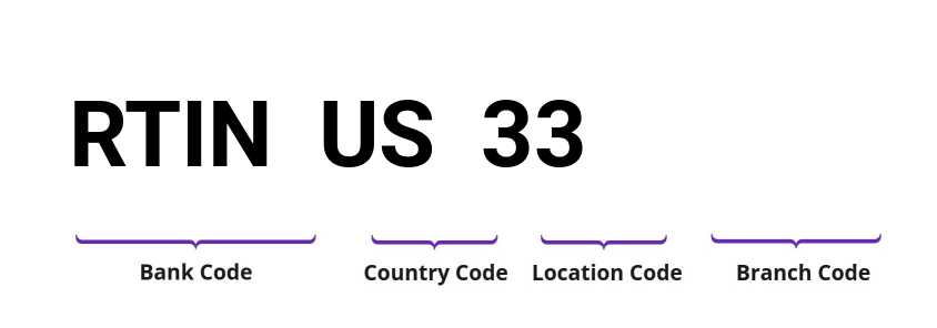 SWIFT / BIC RTINUS33