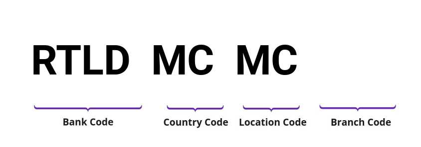 SWIFT / BIC RTLDMCMC