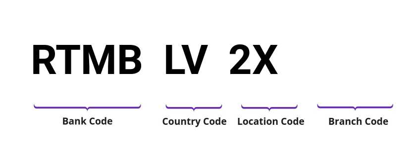 SWIFT / BIC RTMBLV2X