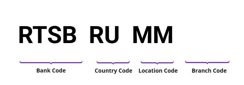 SWIFT / BIC RTSBRUMM