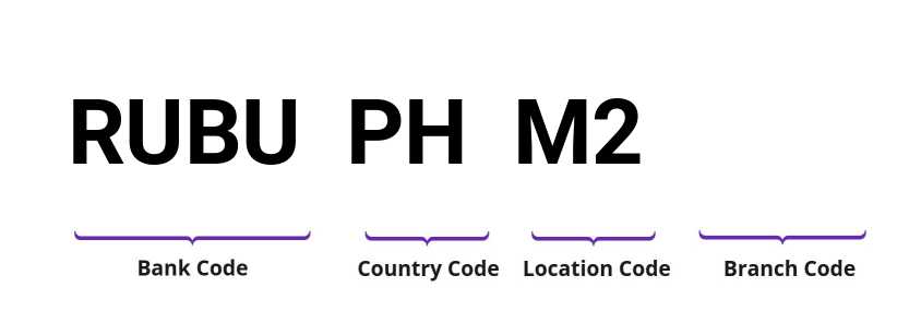 SWIFT / BIC RUBUPHM2