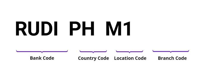SWIFT / BIC RUDIPHM1