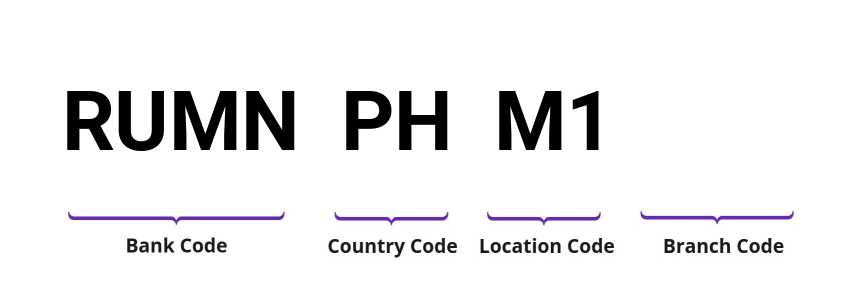 SWIFT / BIC RUMNPHM1
