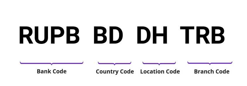 SWIFT / BIC RUPBBDDHTRB