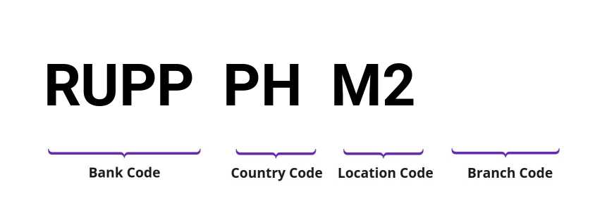 SWIFT / BIC RUPPPHM2