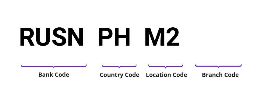 SWIFT / BIC RUSNPHM2