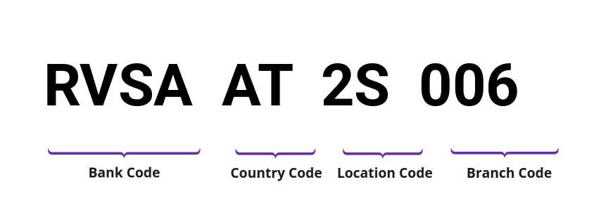SWIFT / BIC RVSAAT2S006