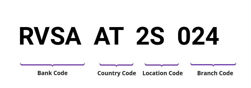 SWIFT / BIC RVSAAT2S024