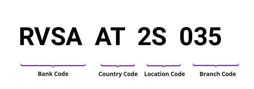 SWIFT / BIC RVSAAT2S035