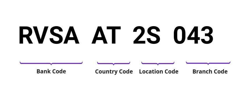 SWIFT / BIC RVSAAT2S043