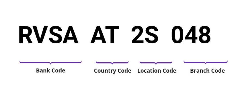 SWIFT / BIC RVSAAT2S048
