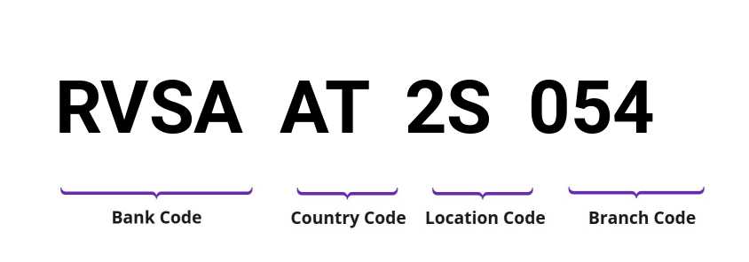 SWIFT / BIC RVSAAT2S054