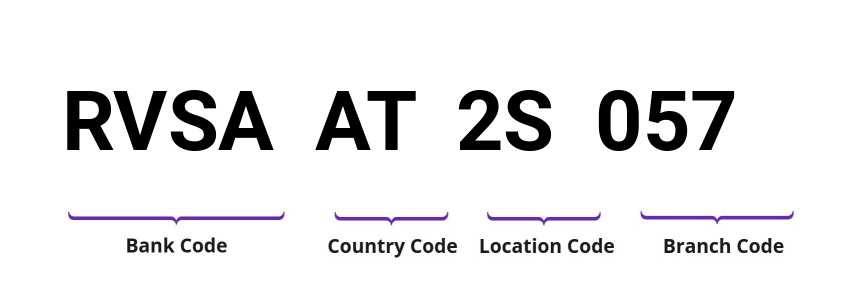 SWIFT / BIC RVSAAT2S057