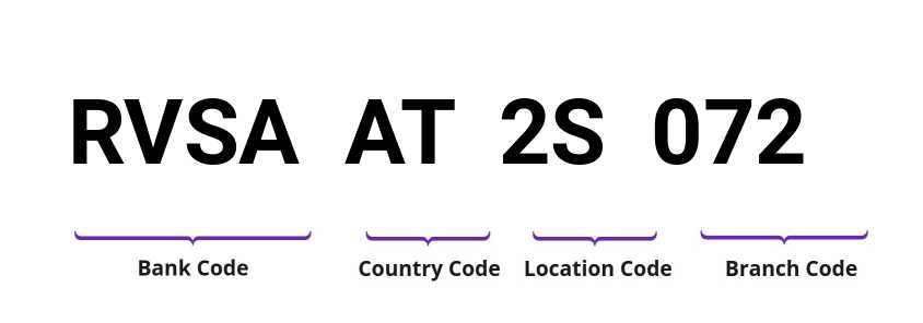 SWIFT / BIC RVSAAT2S072