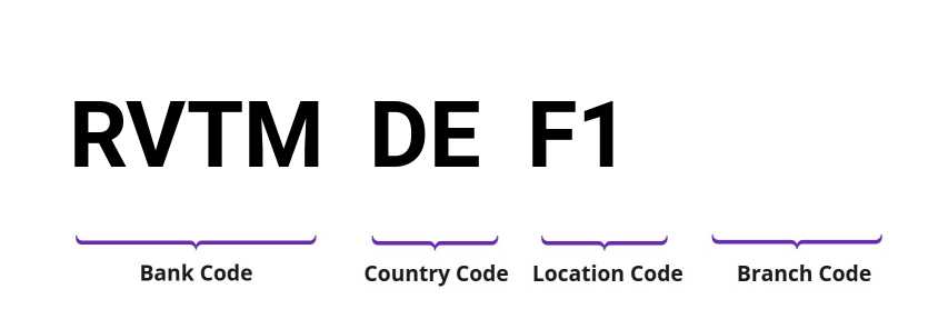 SWIFT / BIC RVTMDEF1