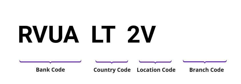 SWIFT / BIC RVUALT2V