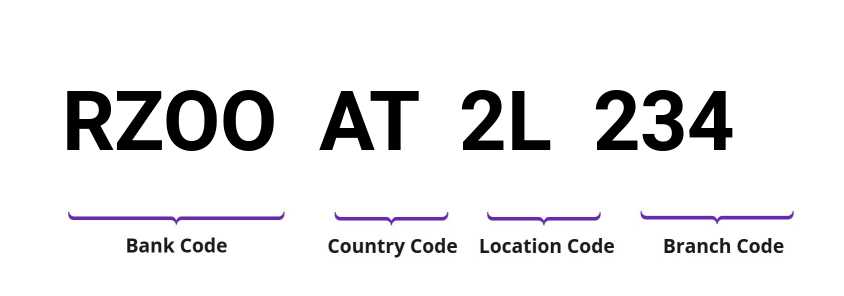 SWIFT / BIC RZOOAT2L234
