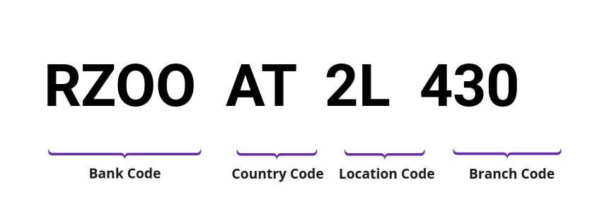 SWIFT / BIC RZOOAT2L430