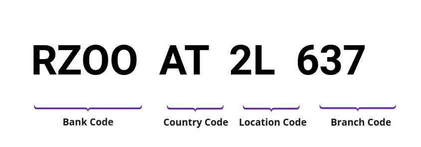 SWIFT / BIC RZOOAT2L637