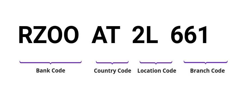 SWIFT / BIC RZOOAT2L661