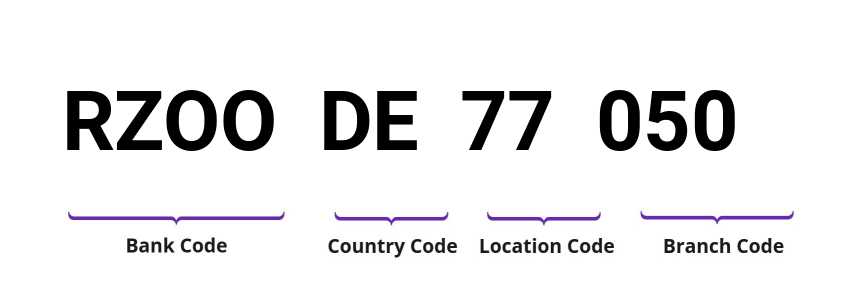 SWIFT / BIC RZOODE77050