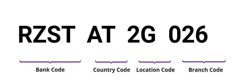 SWIFT / BIC RZSTAT2G026