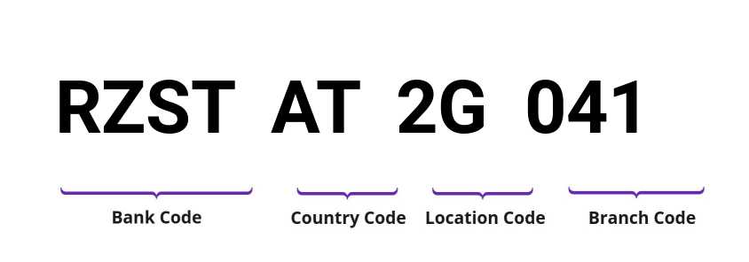 SWIFT / BIC RZSTAT2G041