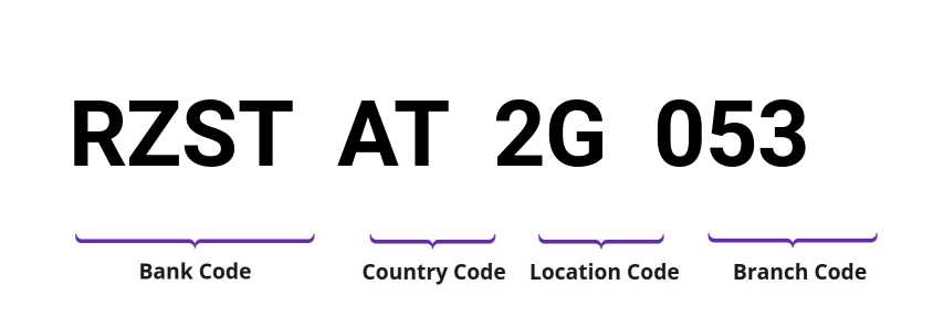 SWIFT / BIC RZSTAT2G053