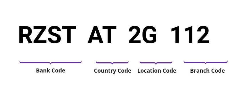 SWIFT / BIC RZSTAT2G112