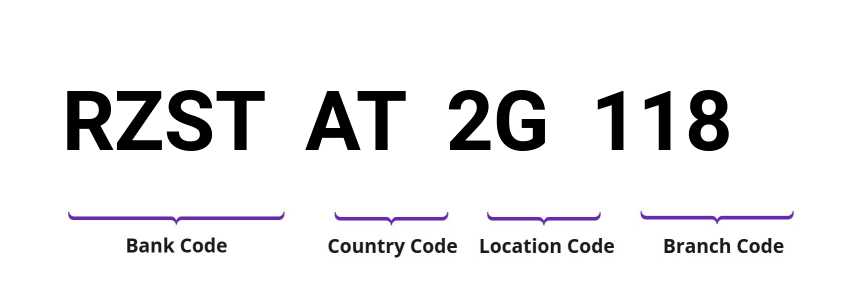 SWIFT / BIC RZSTAT2G118