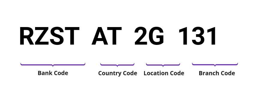 SWIFT / BIC RZSTAT2G131