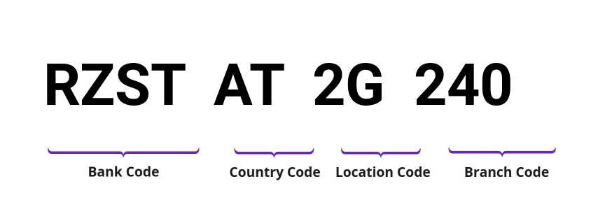 SWIFT / BIC RZSTAT2G240