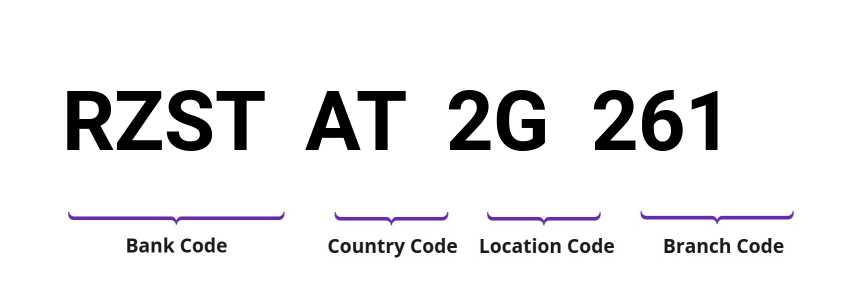 SWIFT / BIC RZSTAT2G261