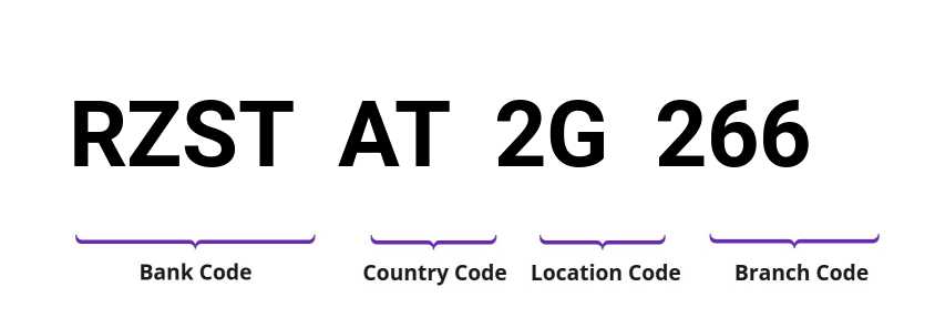 SWIFT / BIC RZSTAT2G266