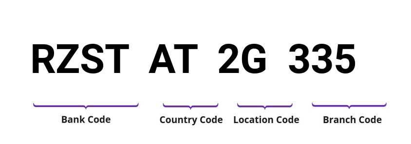 SWIFT / BIC RZSTAT2G335