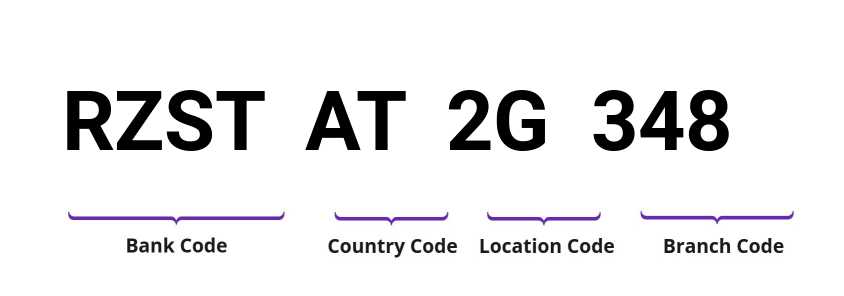 SWIFT / BIC RZSTAT2G348