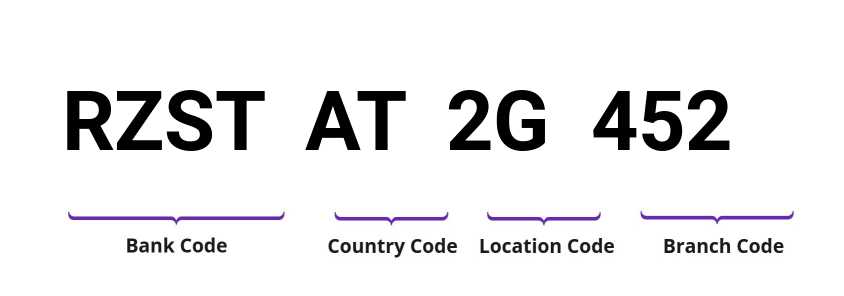 SWIFT / BIC RZSTAT2G452